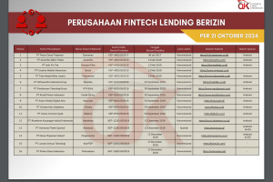 Read more about the article 97 Pinjol yang Diakui oleh OJK, Legal dan Ilegal Hingga Februari 2025